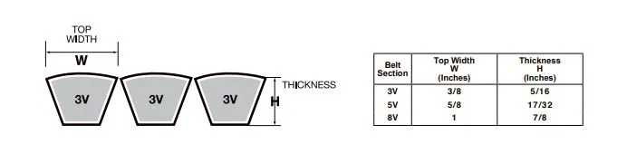 4R-3V1060 Banded V-Belt - 106.0" Length - 4 Ribs